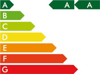 Calificación energética Triple A